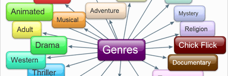 genres books types